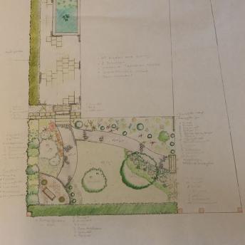 Gartenplanung